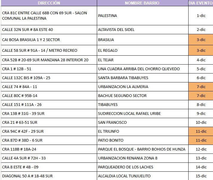 Fechas Cuadras navideñas